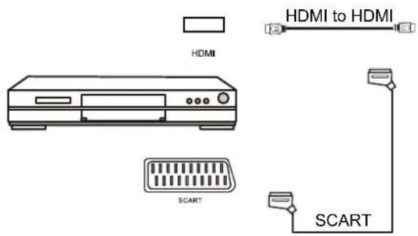 HDMI HDMI to HDMI SCART SCART