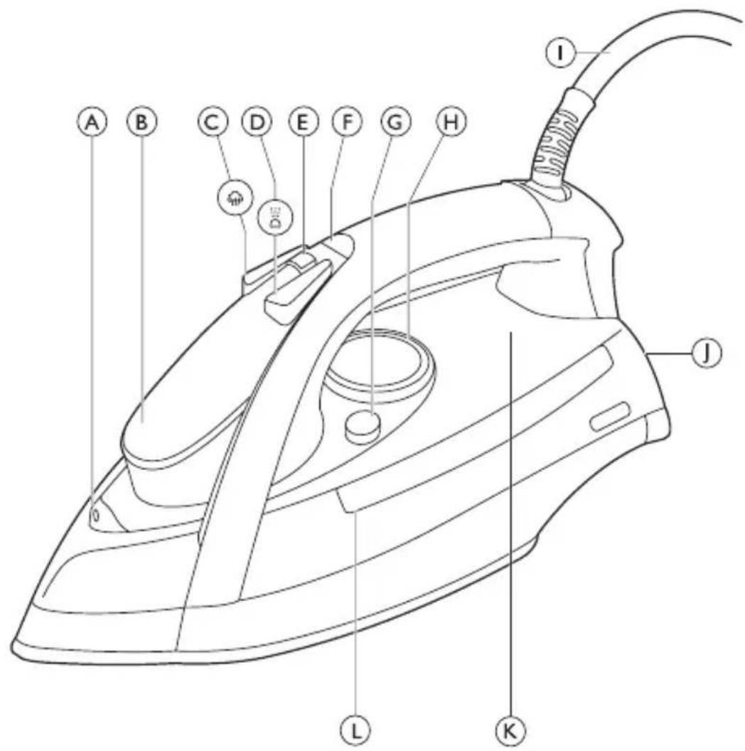 Diagram of a steam iron with labeled parts from inner lining to outer lining, showing internal structure and component annotations.