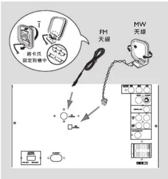 i 將卡爪 固定到槽中 FM 天線 MW 天線