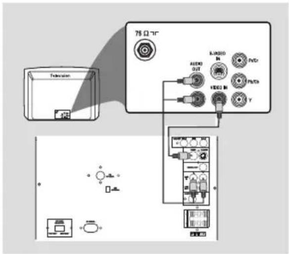 75 Ω 1°C Television AUDIO OUT VIDEO IN PoTr PoTrs VIDEO IN Y