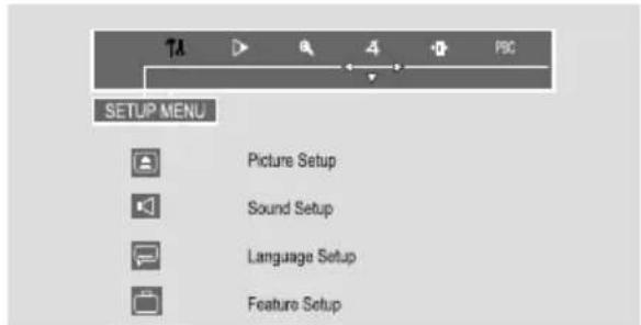 SETUP MENU Picture Setup Sound Setup Language Setup Feature Setup