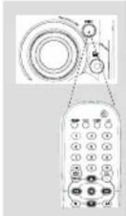 PHILIPS FWD573 - 使用遥控器操作本機 - 1
