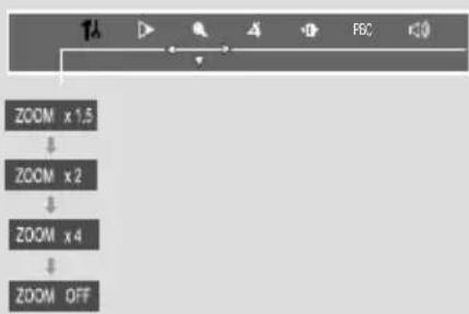 TA ZOOM x 1,5 ↓ ZOOM x 2 ↓ ZOOM x 4 ↓ ZOOM OFF