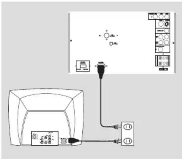 PHILIPS FWD573 - 使用外接的 RF 射頻調制器 - 3