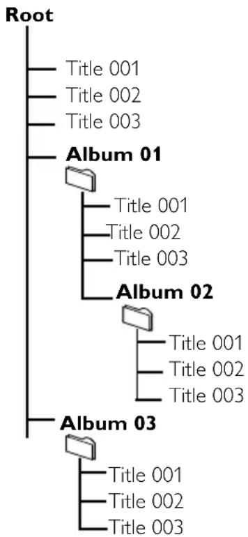 PHILIPS MCB279 - Sådan ellerganiserer du dine MP3/WMA-filer på en USB-masselagringsenhed - 1