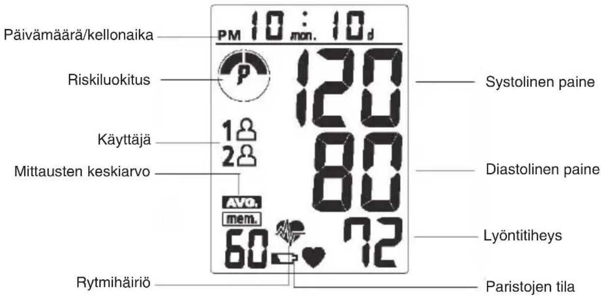 OBH NORDICA Blod Pressure Monitor - Verenpainen mittaaminen - 3