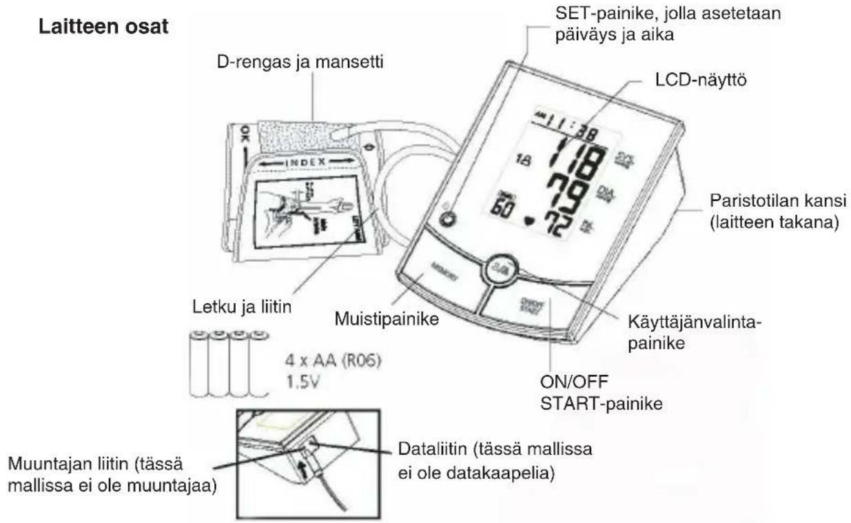 OBH NORDICA Blod Pressure Monitor - Verenpainemittarin käyttö - 1