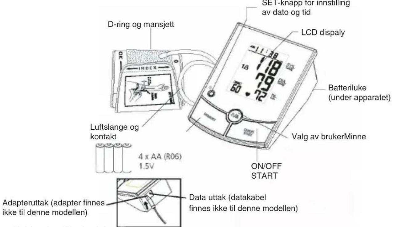 OBH NORDICA Blod Pressure Monitor - Beskrivelse av apparatets forskjellige deler - 1