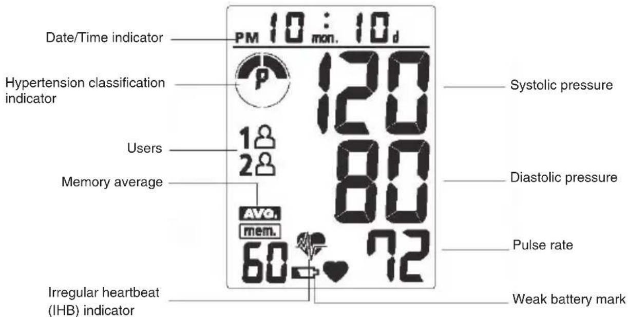 OBH NORDICA Blod Pressure Monitor - How to measure the blood pressure - 3