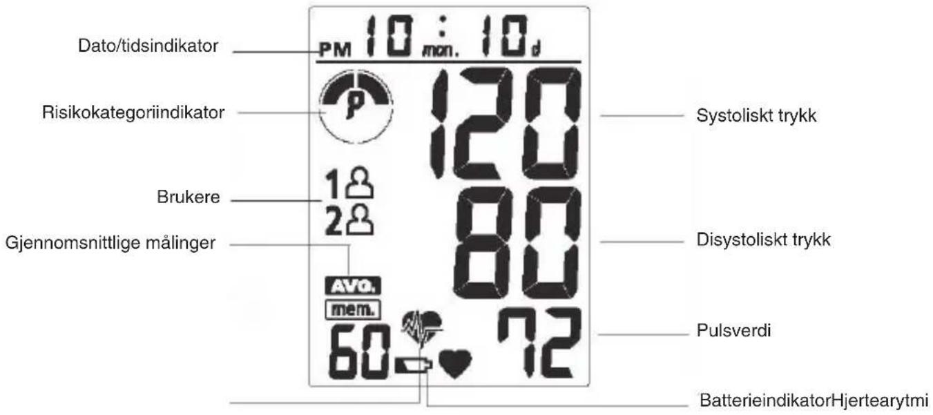 OBH NORDICA Blod Pressure Monitor - Slik utføres målingen - 10