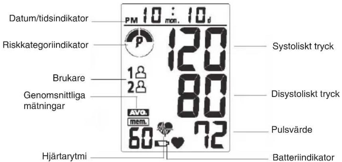 OBH NORDICA Blod Pressure Monitor - Beskrivning av displayen - 1