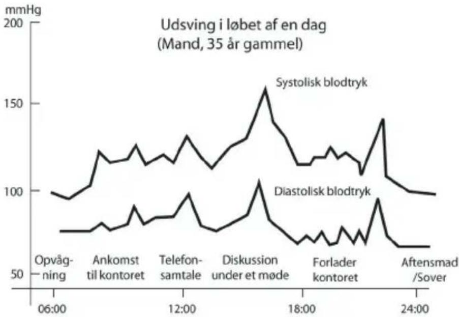 OBH NORDICA Blod Pressure Monitor - Nivåer og kategorier for blodtrykk hos voksne personer - 1