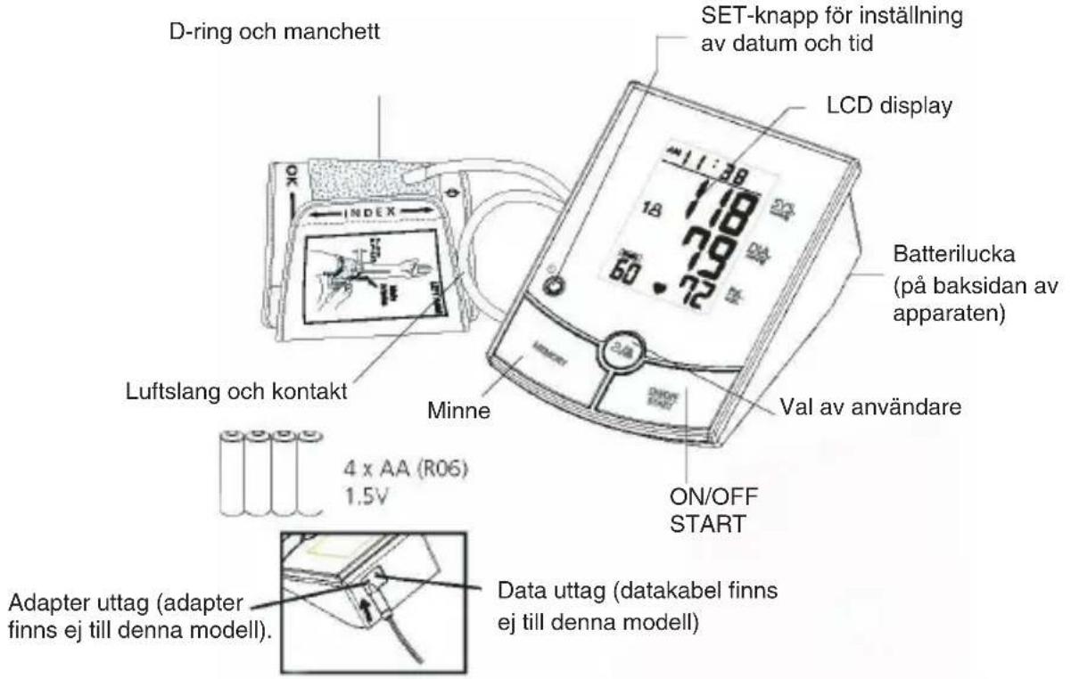 OBH NORDICA Blod Pressure Monitor - Så används blodtrycksmätaren - 1