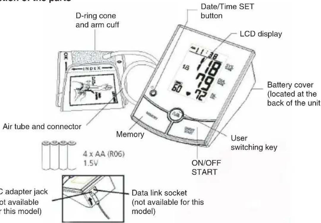 OBH NORDICA Blod Pressure Monitor - How to use the blood pressure monitor - 1
