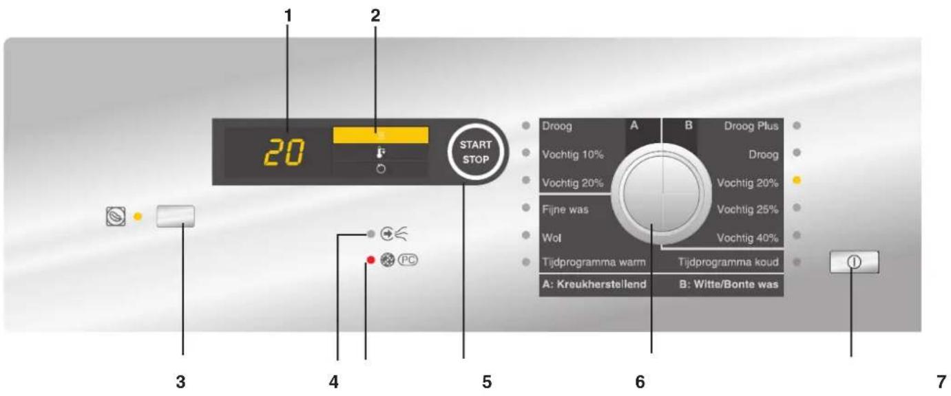 1 2 20 START STOP Droog A B Droog Plus Vochtig 10% Droog Vochtig 20% Vochtig 20% Fijne was Vochtig 25% Wol Vochtig 40% Tijdprogramma warm Tijdprogramma koud A: Kreukherstellend B: Witte/Bonte was 3 4 5 6 7