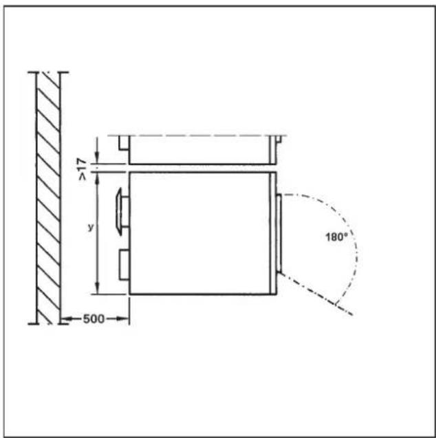 17 y 500 180°