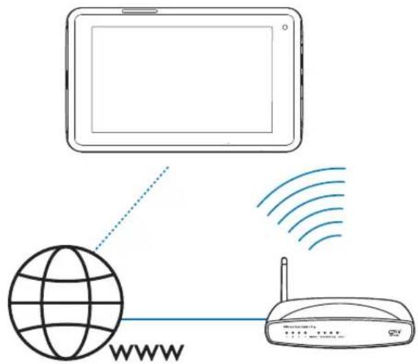 Diagram illustrating global network connection with a tablet, globe, and router, showing wireless signal transmission.