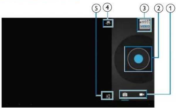 ⑤ ④ 3 ② ① VIDEO CAMERA