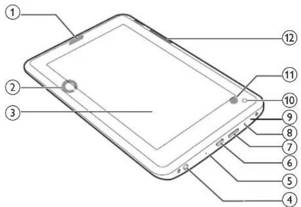 Labeled diagram of a tablet device with numbered parts for identification
