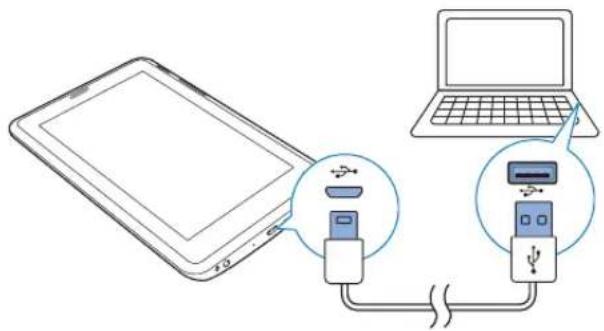 Diagram showing connection between a tablet and a laptop via USB devices, with labeled ports and cable connections.