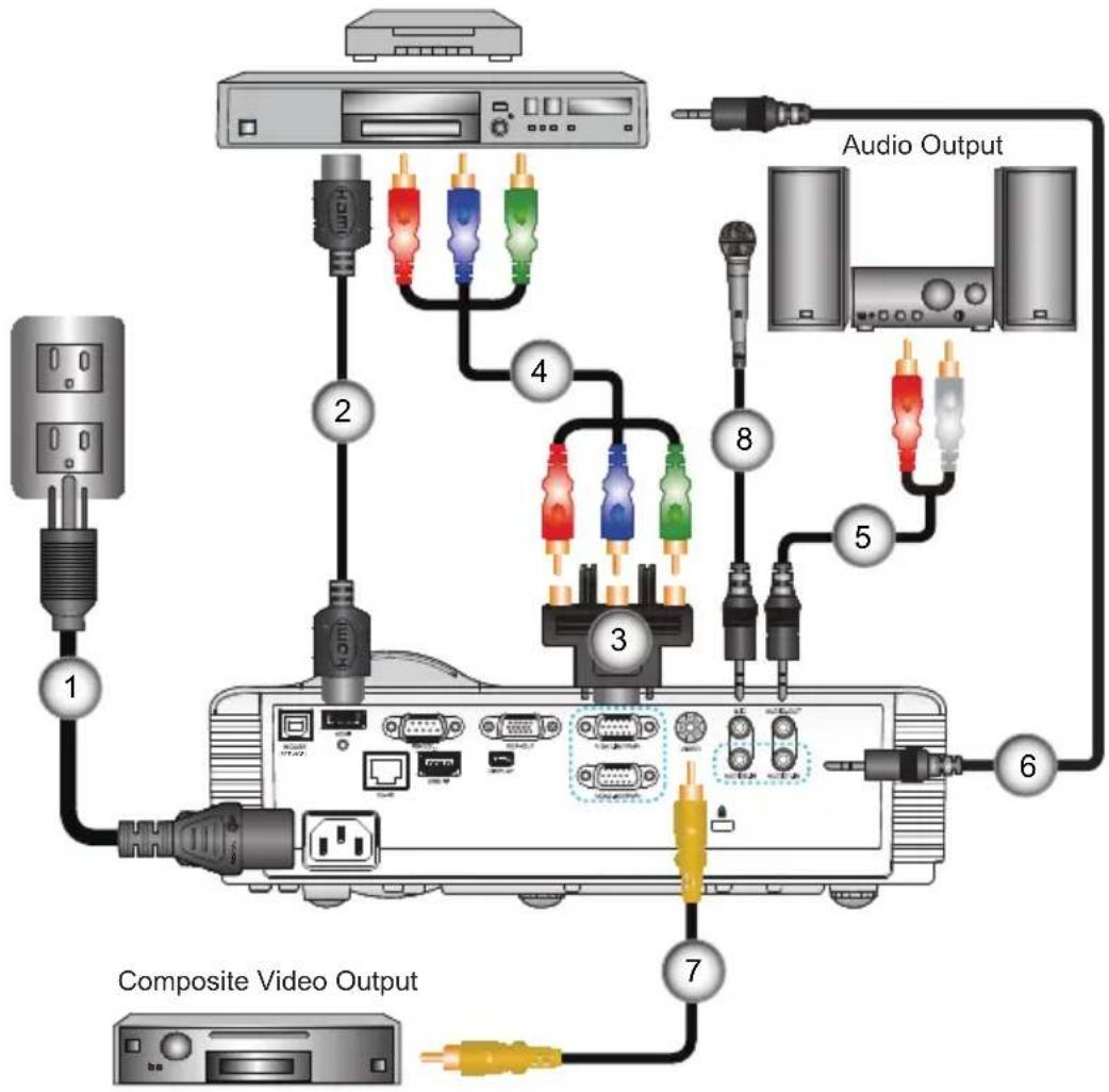 Audio Output Composite Video Output