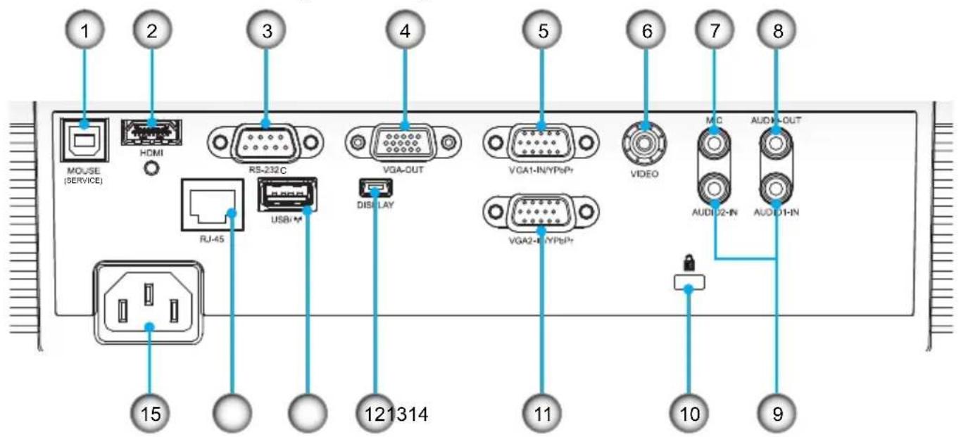 1 2 3 4 5 6 7 8 MOUSE (SERVICE) HDMI RS-232C VGA-OUT VGA1-IN/YPbPr VIDEO MIC AUDIO2-IN AUDIO1-IN RJ-45 USB/M DISPLAY VGA2-R YPbPr 121314 11 10 9 15