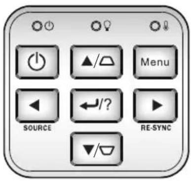 Power ▲/△ Menu SOURCE ←/? RE-SYNC ▼/▽