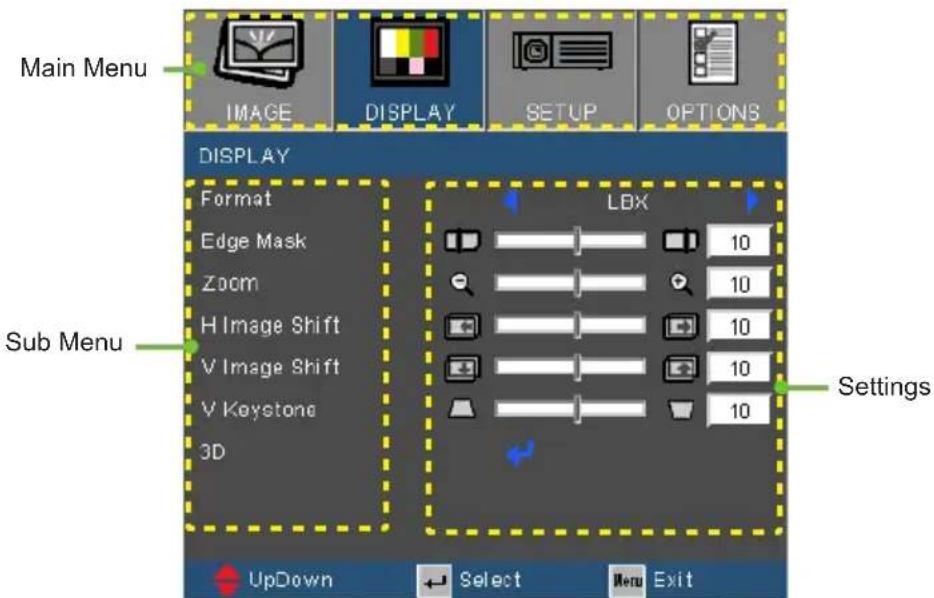 Main Menu IMAGE DISPLAY SETUP OPTIONS DISPLAY Format Edge Mask Zoom H Image Shift V Image Shift V Keystone 3D Sub Menu LBX 10 10 10 10 10 Settings UpDown Select Menu Exit