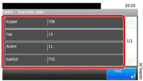 Taeller - Scannede sider Kopier 706 Fax 15 Andre 11 Samlet 732 End GO0889_00