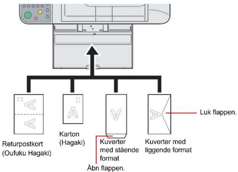 KYOCERA FS-6525MFP/KL3/FAX - VIGTIGT - 1
