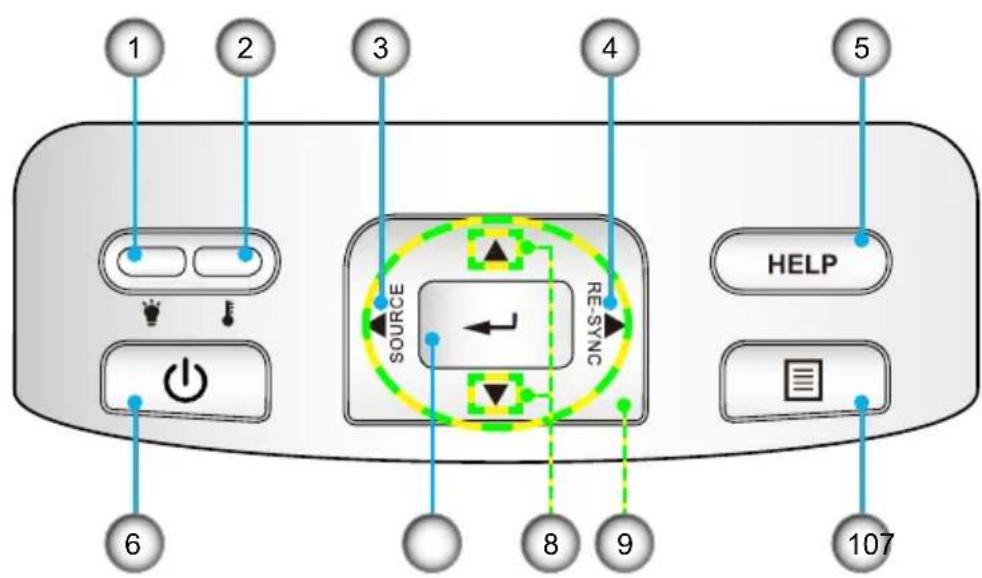 1 2 3 4 5 6 SOURCE RE-SYNC HELP 8 9 107