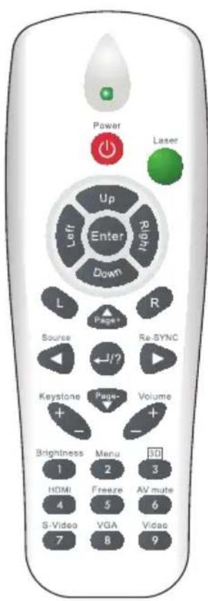 Power Laser Up Left Enter Down L Page+ Source J/?? Re-SYNC Keystone Page- Volume + - Brightness Menu 1 2 3 HDMI Freeze AV mute 4 5 6 S-Video VGA Video 7 8 9
