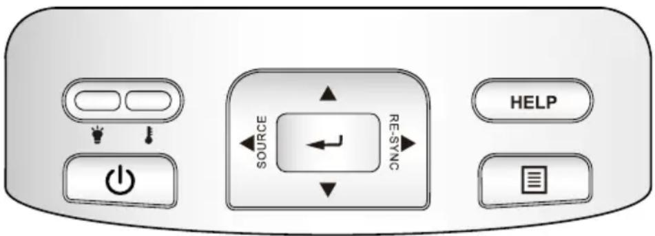 SOURCE RE-SYNC HELP