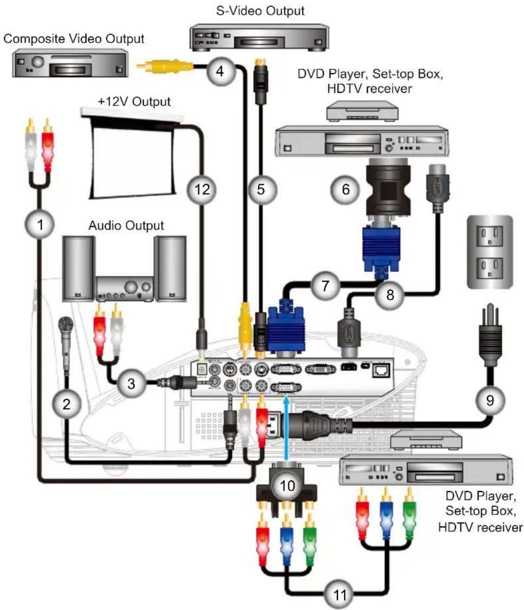 OPTOMA TX565UT-3D - Connect to Video Sources - 1