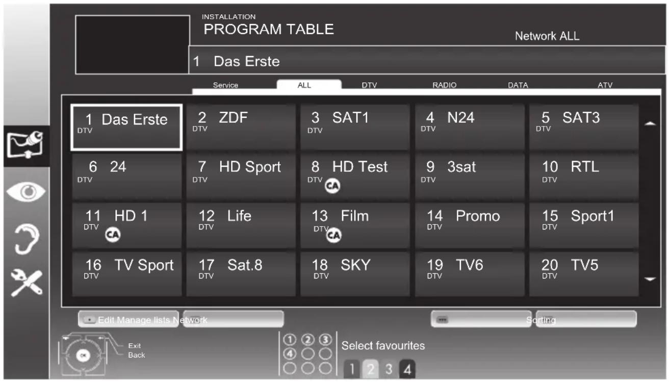 INSTALLATION PROGRAM TABLE Network ALL 1 Das Erste Service ALL DTV RADIO DATA ATV 1 Das Erste 2 ZDF 3 SAT1 4 N24 5 SAT3 DTV DTV DTV DTV DTV DTV 6 24 7 HD Sport 8 HD Test 9 3sat 10 RTL DTV DTV DTV DTV DTV DTV 11 HD 1 12 Life 13 Film 14 Promo 15 Sport1 DTV DTV DTV DTV DTV DTV 16 TV Sport 17 Sat.8 18 SKY 19 TV6 20 TV5 DTV DTV DTV DTV DTV DTV Edit Manage lists Network Sorting Exit Back Select favourites 1 2 3 4 ○○○ 1 2 3 4