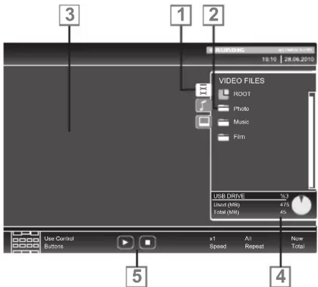3 1 2 VIDEO FILES ROOT Photo Music Film USB DRIVE %3 Used (MR) 475 Total (MR) 45 Use Control Buttons x1 All Now Speed Repeat Total 4