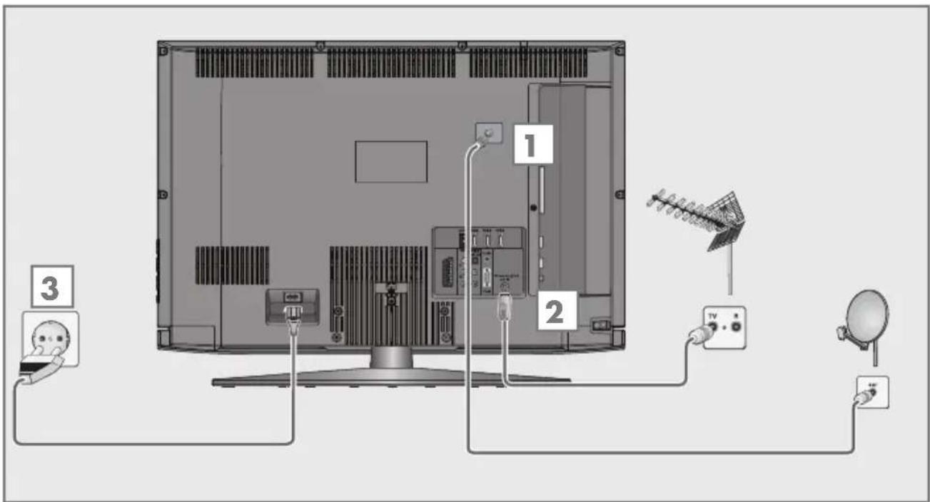 Diagram of a TV rack with labeled components including power cord, TV, and satellite dish connection