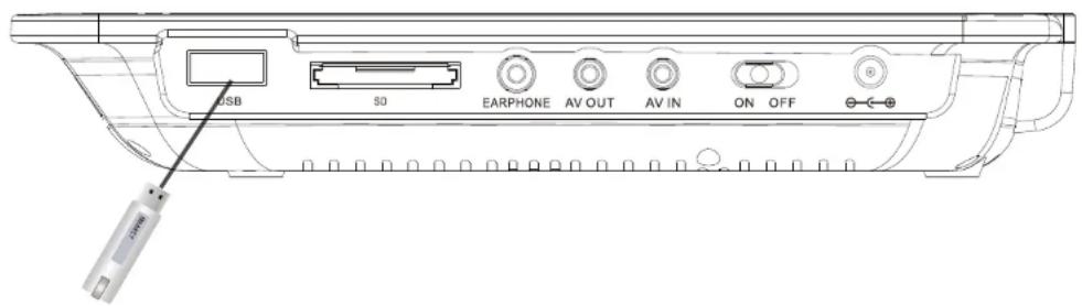 USB S0 EARPHONE AV OUT AV IN ON OFF USB