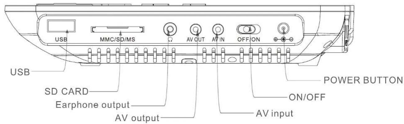 USB MMC/SD/MS AV OUT AV IN OFF/ON POWER BUTTON SD CARD Earphone output AV output ON/OFF AV input