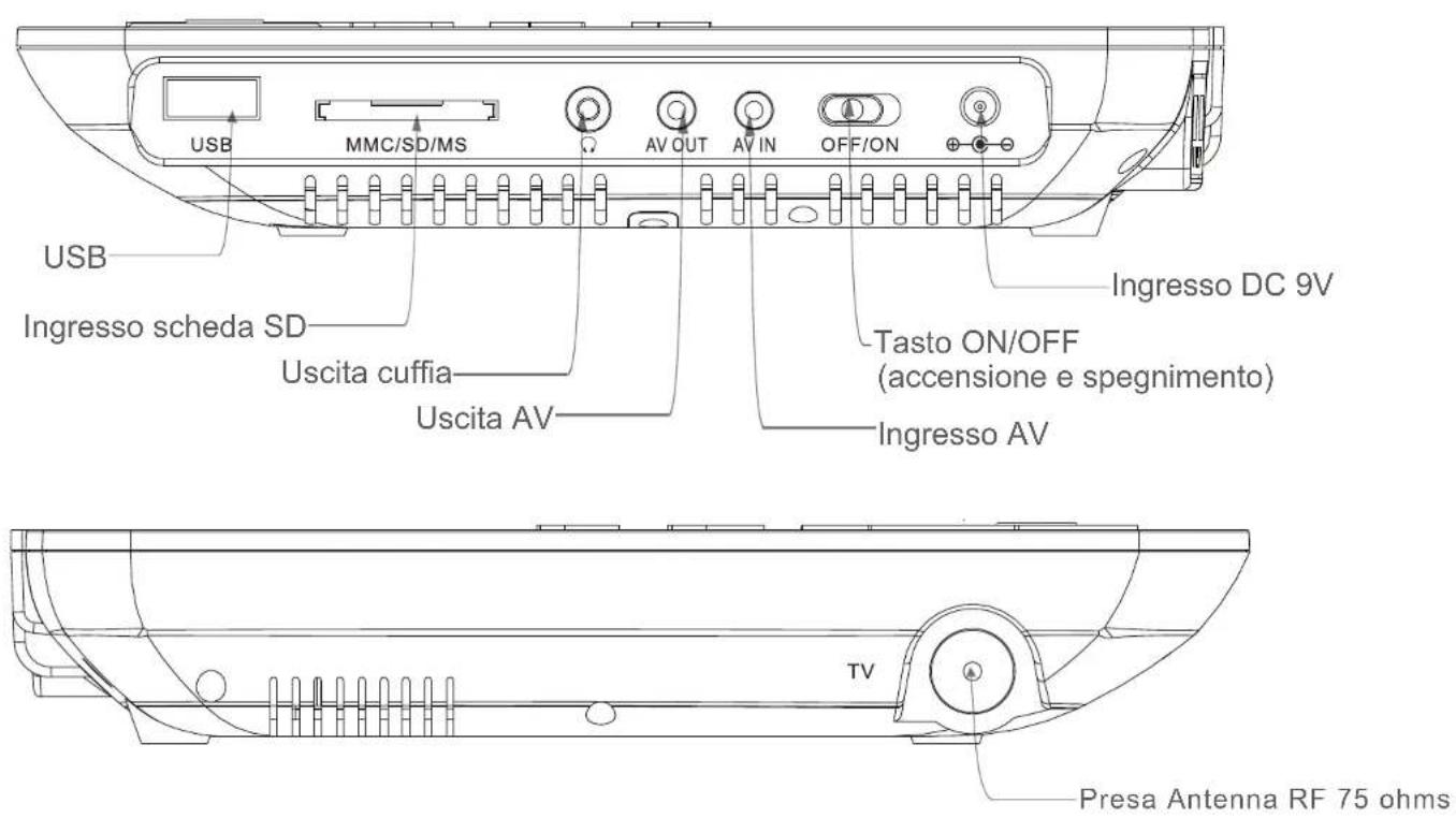 Dicra DVXP276DT - Interfaccia operazioni - 1