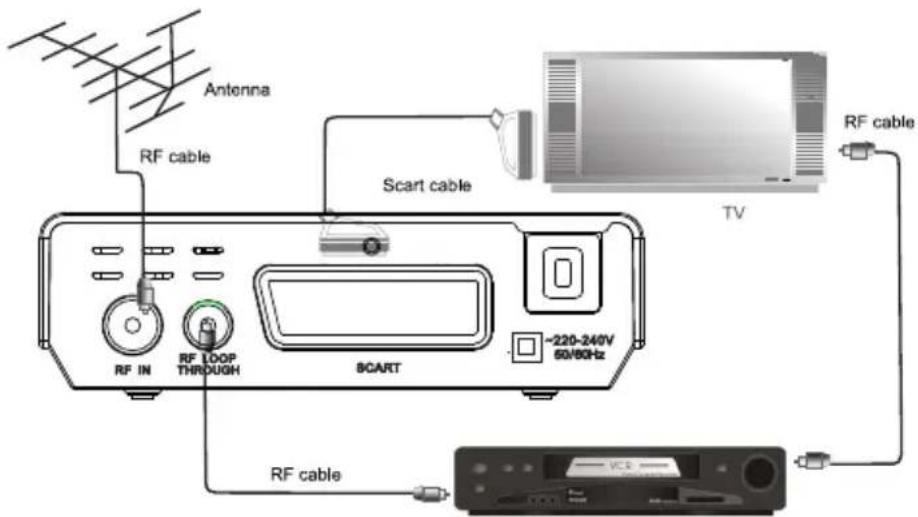 Antenna RF cable Scart cable TV RF IN RF LOOP THROUGH SCART -220-240V 60/80Hz RF cable