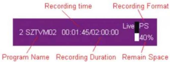 Recording time Recording Format 2 SZTVM02 00:01:45/02:00:00 Live PS 40% Program Name Recording Duration Remain Space