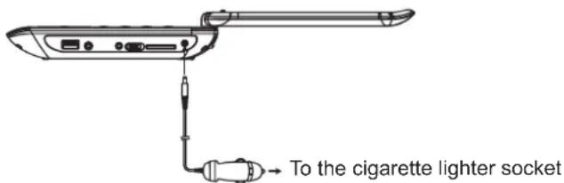 To the cigarette lighter socket