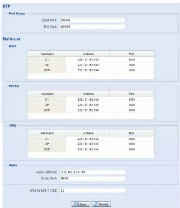RTP Port Range Start Port: 50000 End Port: 60000 Multicast H264 Resolution Address Port DI 239.101.101.102 9000 CF 239.101.101.103 9000 QCIF 239.101.101.104 9000 MPEG4 Resolution Address Port DI 239.101.102.102 9000 CF 239.101.102.103 9000 QCIF 239.101.102.104 9000 JPEG Resolution Address Port DI 239.101.103.102 9000 CF 239.101.103.103 9000 QCIF 239.101.103.104 9000 Audio Audio Address: 239.101.104.101 Audio Port: 9000 Time to Live (TTL): 15 Save Reload