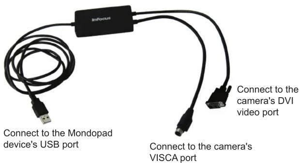 Infocus Connect to the Mondopad device's USB port Connect to the camera's DVI video port Connect to the camera's VISCA port