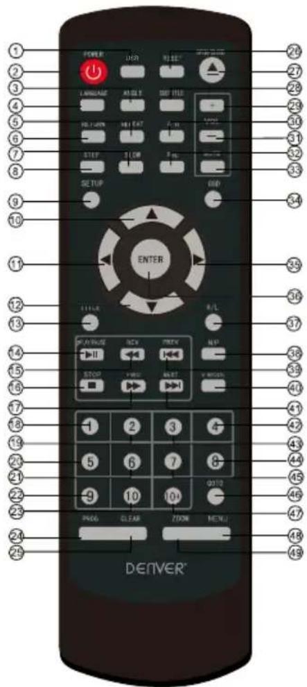 DENVER DVU-7782 - REMOTE CONTROL - 1