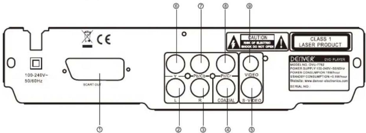 DENVER DVU-7782 - FRONT PANEL - 2