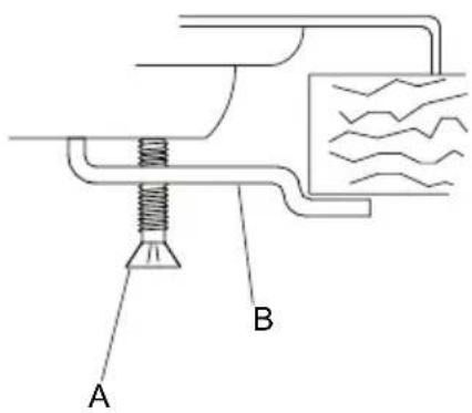 A B