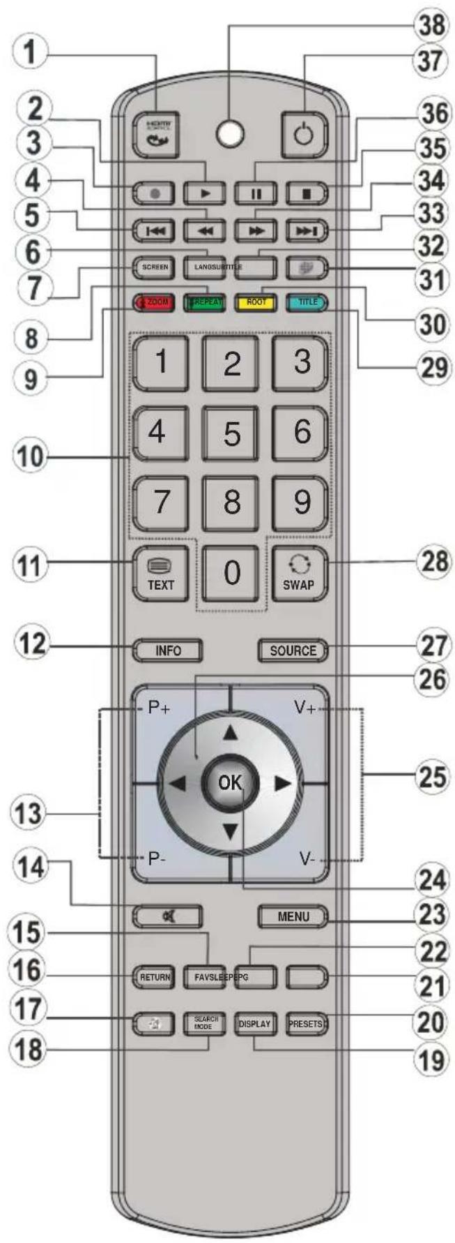 1 2 3 4 5 6 7 8 9 10 11 12 13 14 15 16 17 18 38 37 36 35 34 33 32 31 30 29 1 2 3 4 5 6 7 8 9 TEXT 0 SWAP INFO SOURCE P+ V+ OK P- V- MENU RETURN FAVSLEEP/PPG SEARCH MODE DISPLAY PRESETS 28 27 26 25 24 23 22 21 20 19