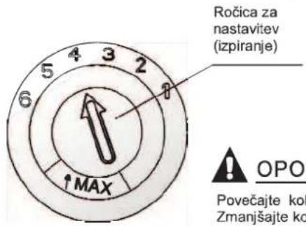 Ročica za nastavitev (izpiranje) 6 5 4 3 2 ↑MAX OPO Povečajte kol Zmanjšajte ko